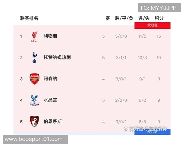 英超球队历任主帅平均执教时长分析阿森纳曼联利物浦曼城排名前四