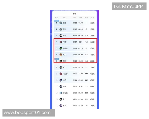 美媒评新赛季季前实力榜雷霆掘金尼克斯位列前三火箭第五湖人第七引关注 美媒评新赛季季前实力榜雷霆掘金尼克斯位列前三火箭第五湖人第七引关注