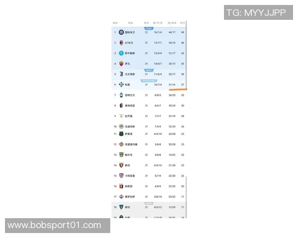 意甲新赛季风云变幻紫百合六轮未尝胜绩罗马强势领跑积分榜